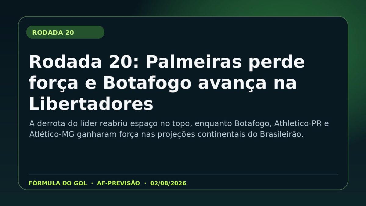 Card da análise: Rodada 20: Palmeiras perde força e Botafogo avança na Libertadores