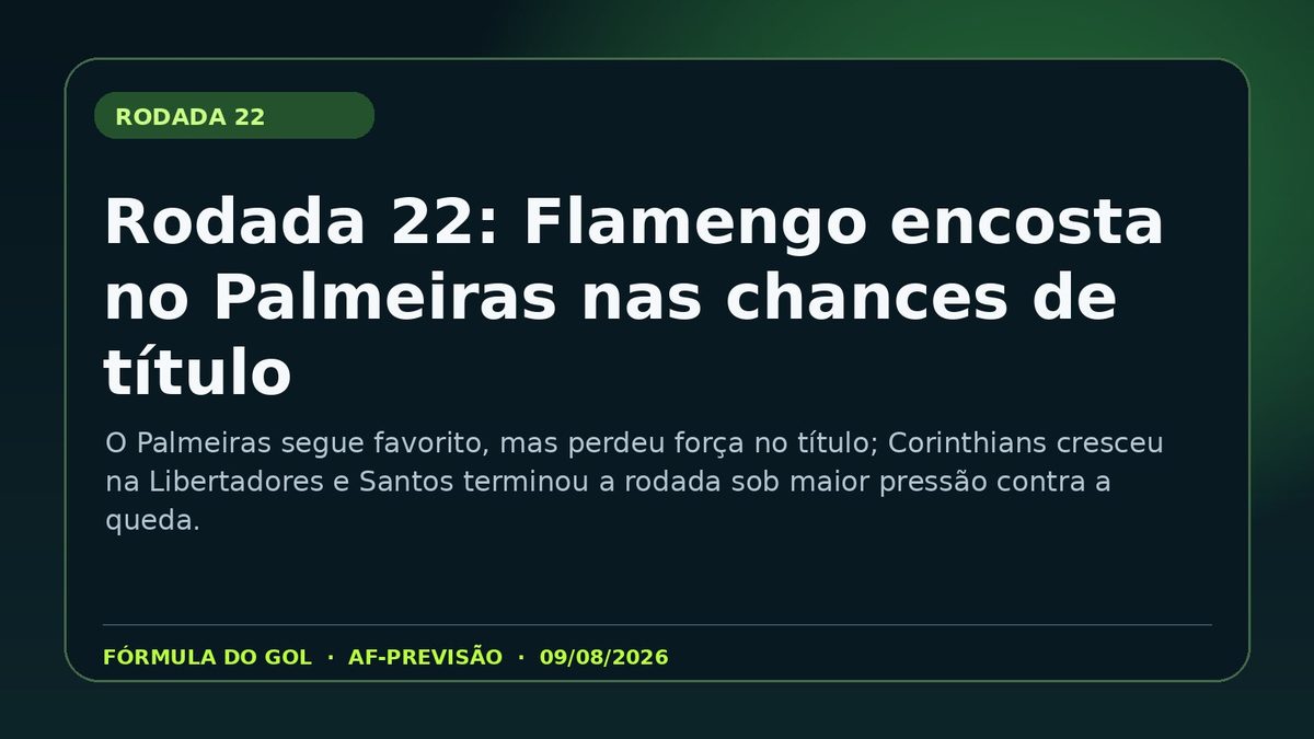 Card da análise: Rodada 22: Flamengo encosta no Palmeiras nas chances de título