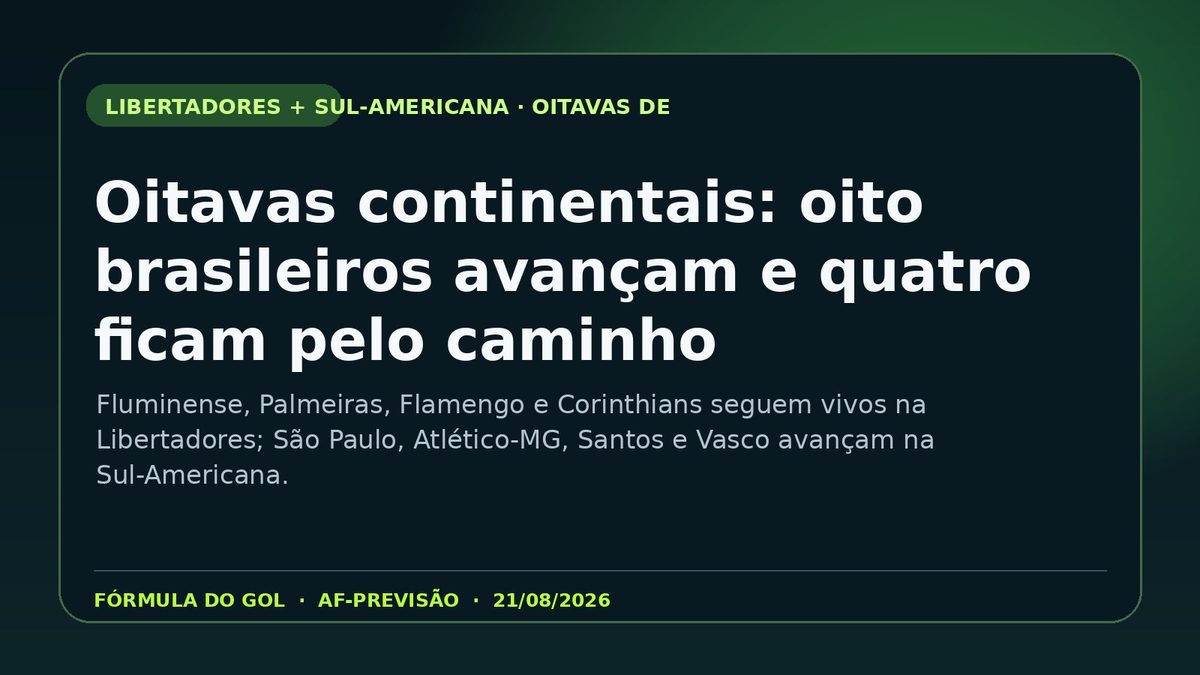 Card da análise: Oitavas continentais: oito brasileiros avançam e quatro ficam pelo caminho