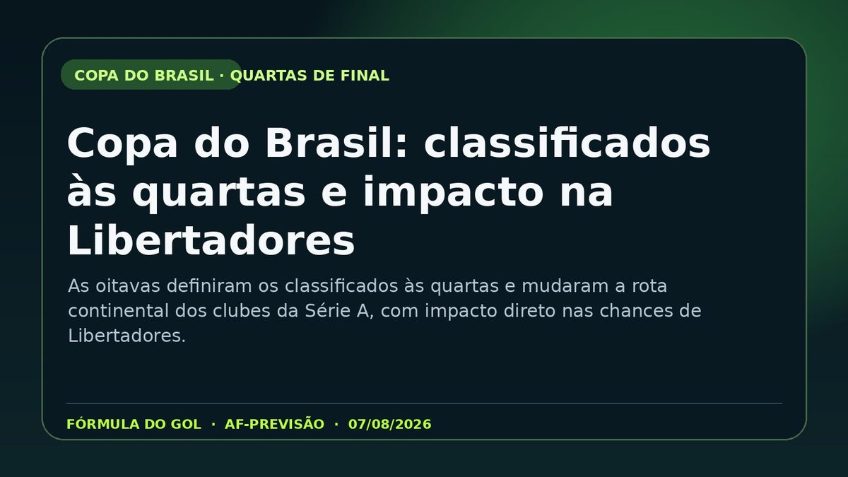 Card da análise: Copa do Brasil: classificados às quartas e impacto na Libertadores
